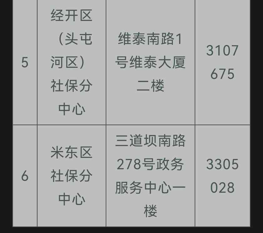 万经开区工伤认定流程、地址、电话及所需材料一站式指南