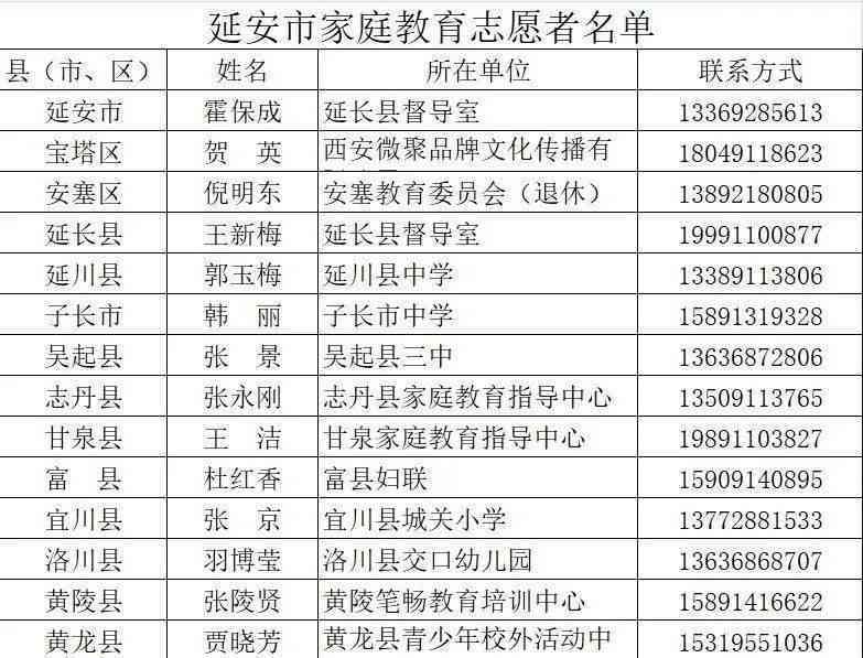 万经开区工伤认定地址查询：电话、官网、表格及工商局信息汇总