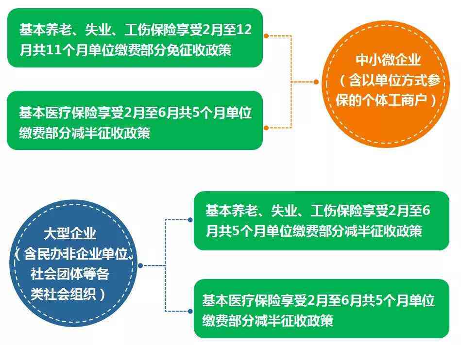 三亚市人力资源和社会保障局工伤认定投诉咨询服务中心