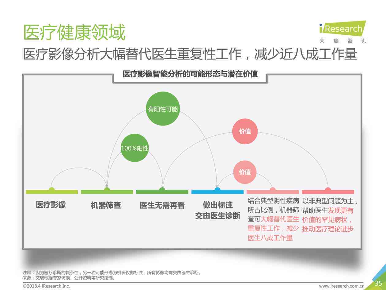 利用人工智能制作调查报告：PPT制作全攻略与实用技巧