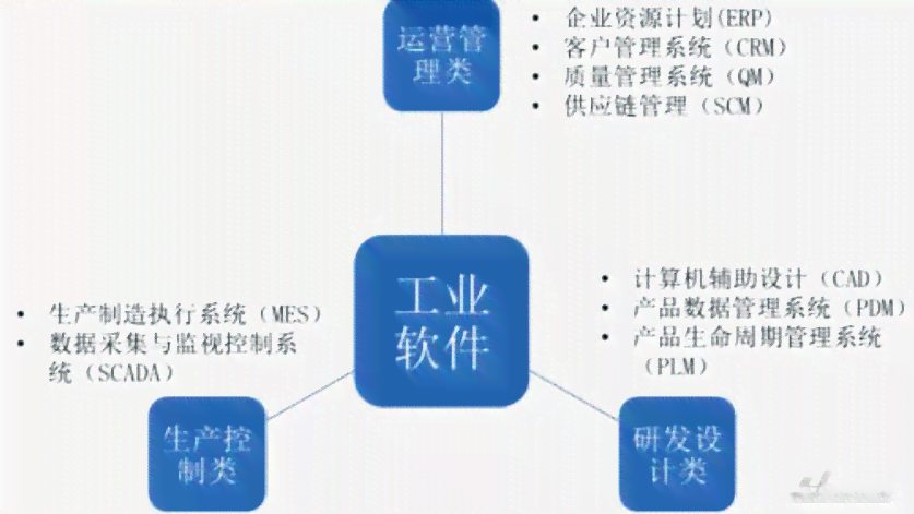 制作调查报告的软件推荐：比较各类调研报告工具优劣