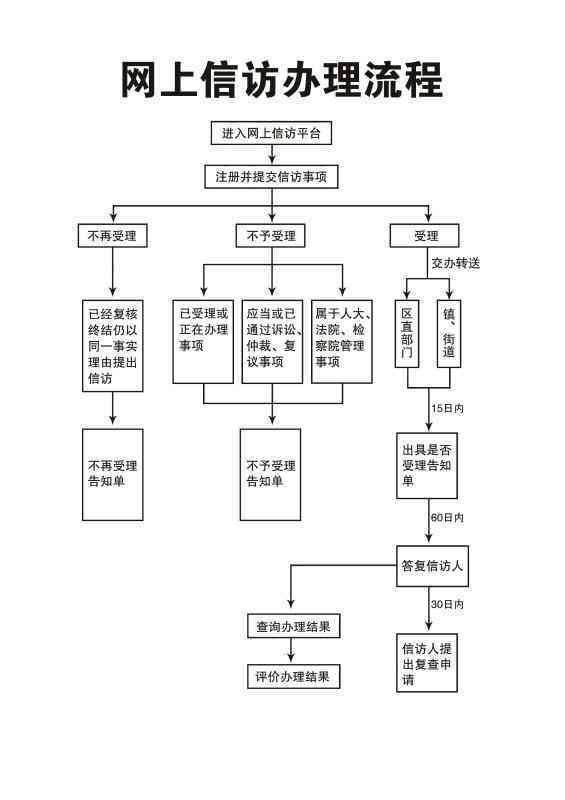 上城区工伤认定办理流程、所需材料及地址一览
