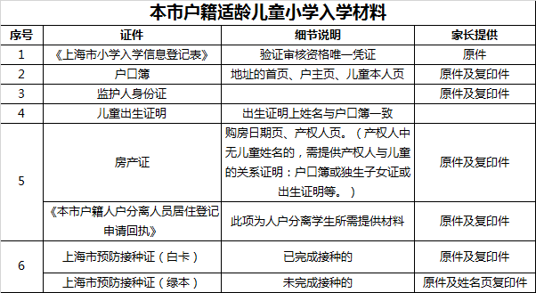 杭州工伤认定地址：咨询热线、进度查询、结果查询网及所需材料一览