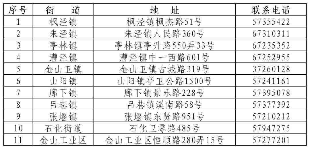 上望街道办事处地址及电话、位置查询
