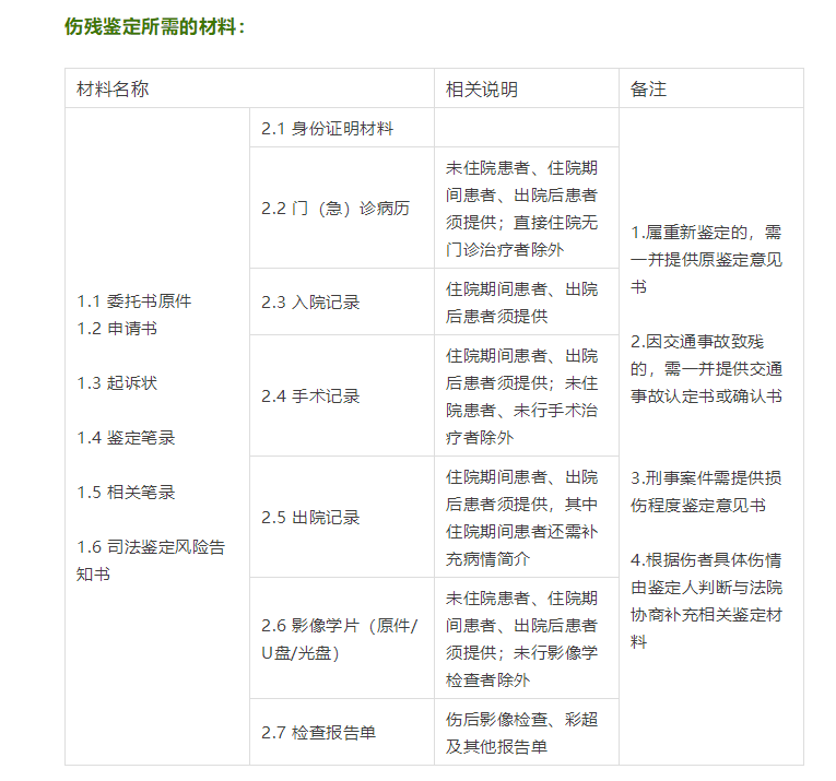 上海南汇工伤认定地址及各区伤残鉴定机构完整列表
