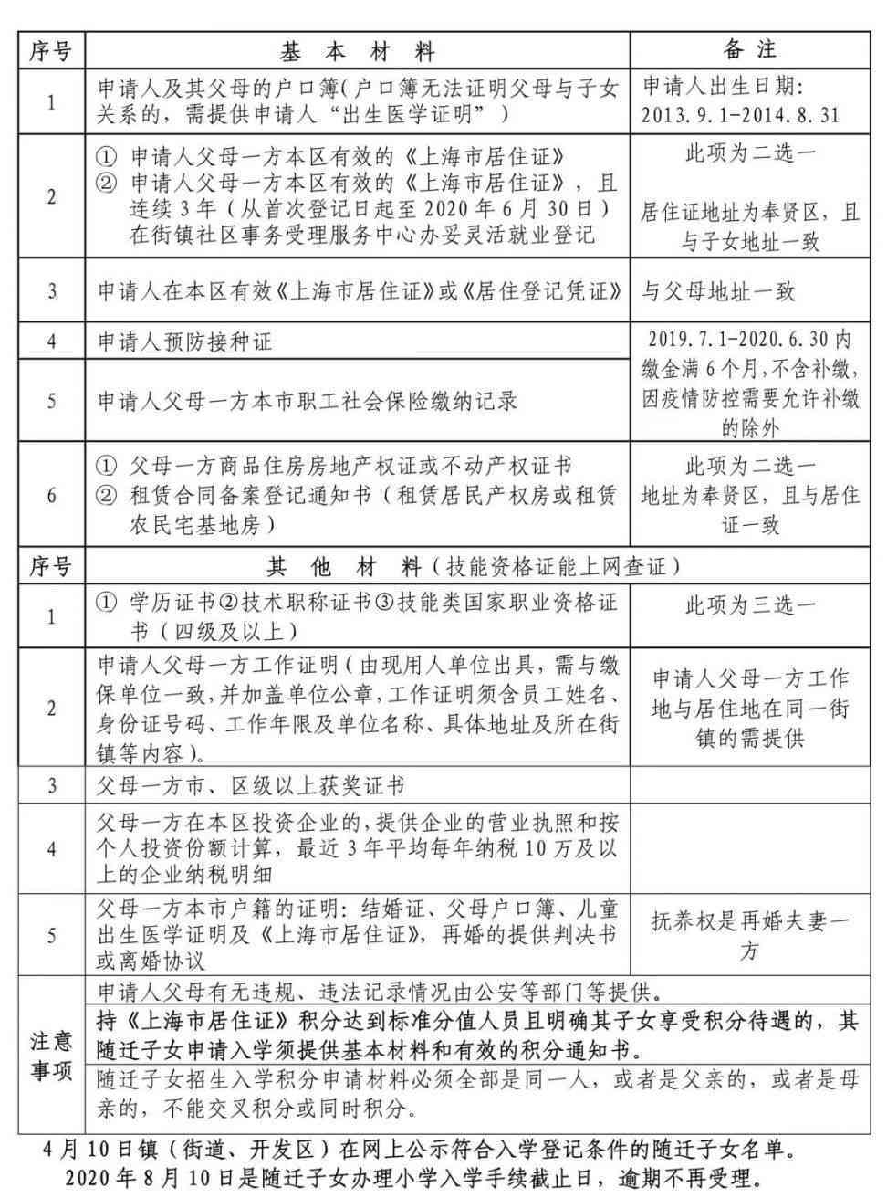 上海市奉贤区工伤认定申请指南及联系电话大全