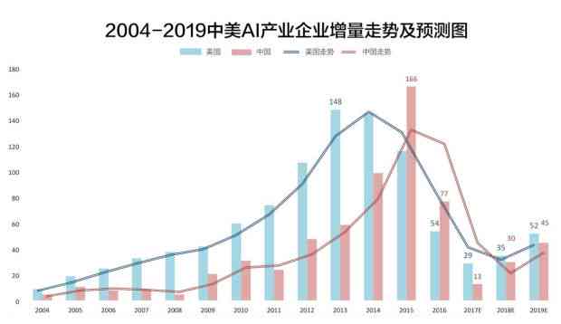 中美AI领域全面竞争分析：技术突破、市场动态与未来发展趋势研究报告
