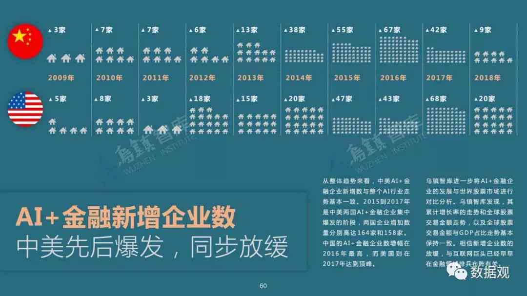 中美AI领域全面竞争分析：技术突破、市场动态与未来发展趋势研究报告