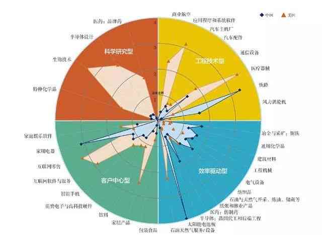 中美当前科技与经济领域的竞争格局：中国与在关键领域的现在对决