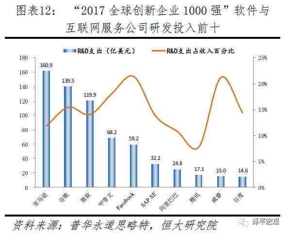 中美当前科技与经济领域的竞争格局：中国与在关键领域的现在对决