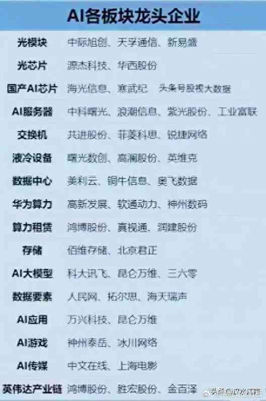 AI上市公司：排名前十牛企、龙头企业及其龙头股票盘点
