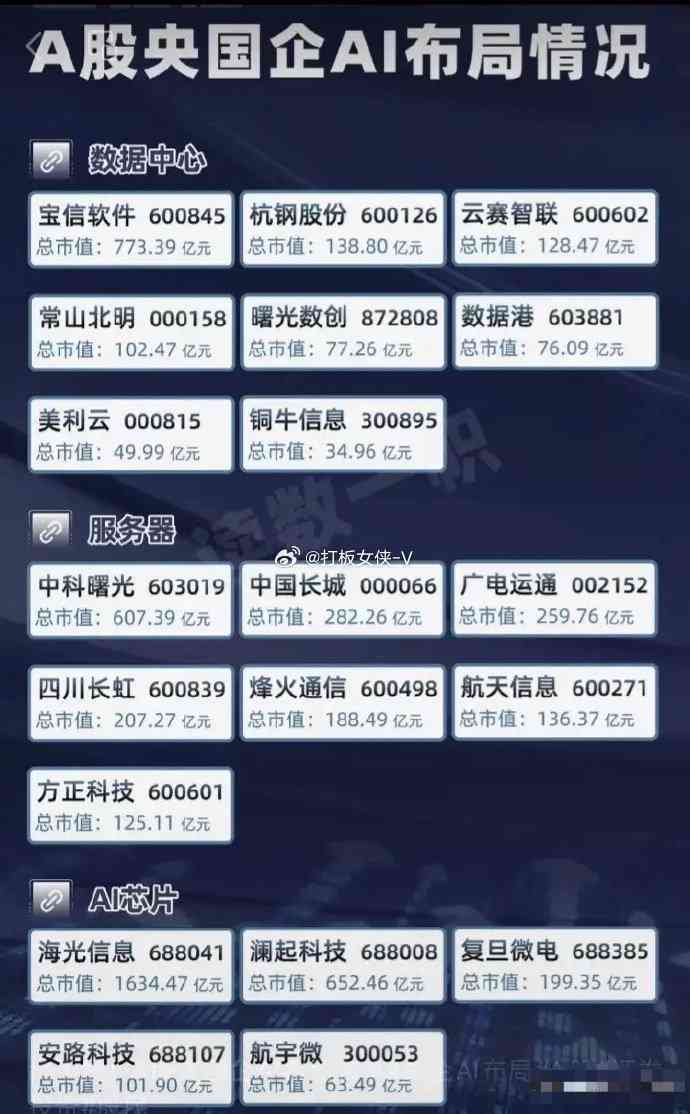 AI上市公司：排名前十牛企、龙头企业及其龙头股票盘点