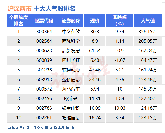 AI上市公司：排名前十牛企、龙头企业及其龙头股票盘点