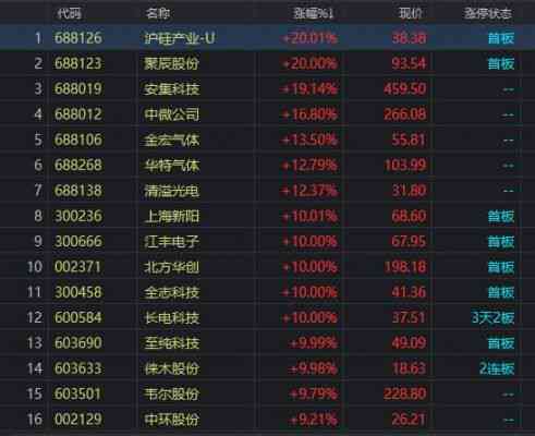 AI上市公司：排名前十牛企、龙头企业及其龙头股票盘点