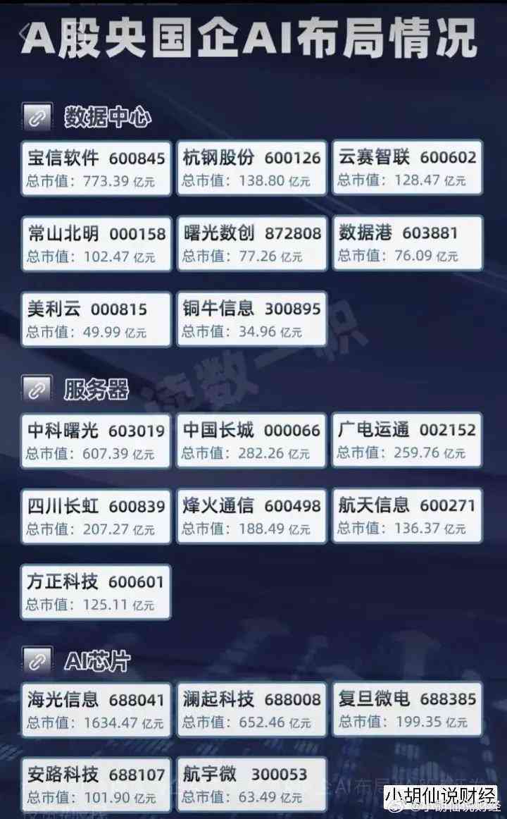 ai上市公司概念股-人工智能上市龙头公司排名