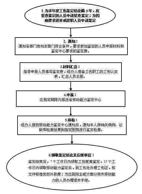 上海市奉贤区工伤鉴定流程与所需材料：全面指南及联系方式
