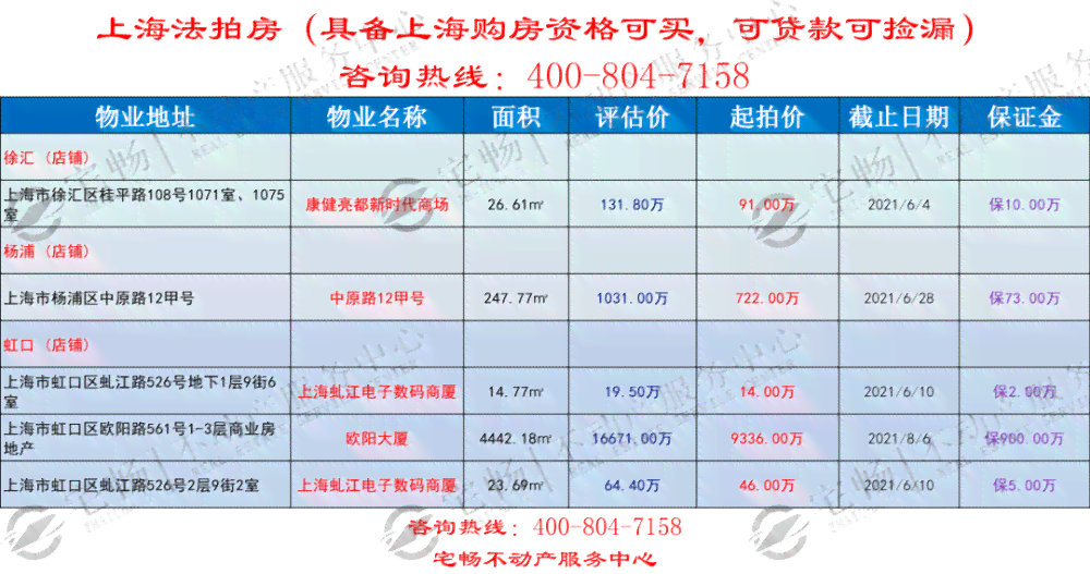 上海市虹口区工伤认定地址查询：事务中心地址电话一览