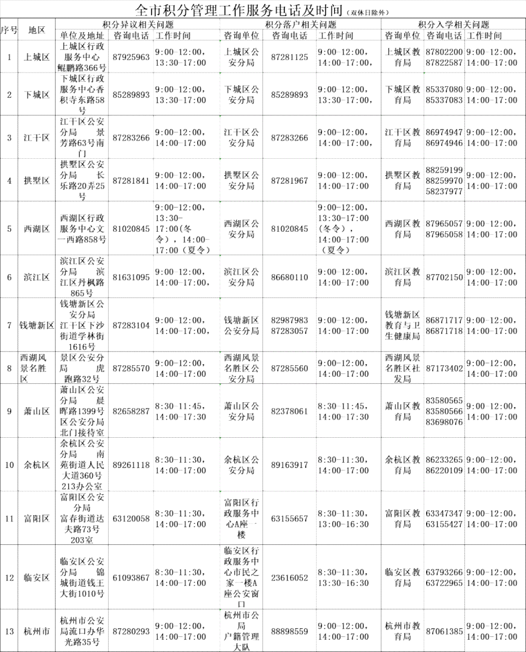 行区工伤认定服务指南：窗口联系电话、地址、办理流程及常见问题解答