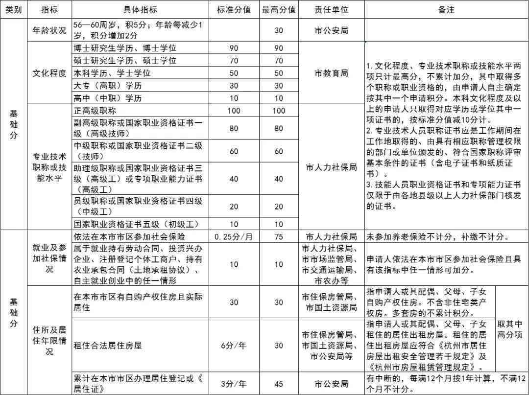 行区工伤认定服务指南：窗口联系电话、地址、办理流程及常见问题解答