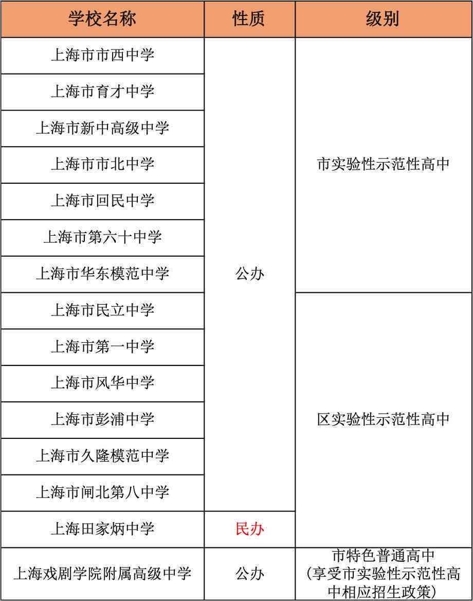 上海市闸北区与静安区合并后工伤认定及鉴定中心地址一览与办理指南