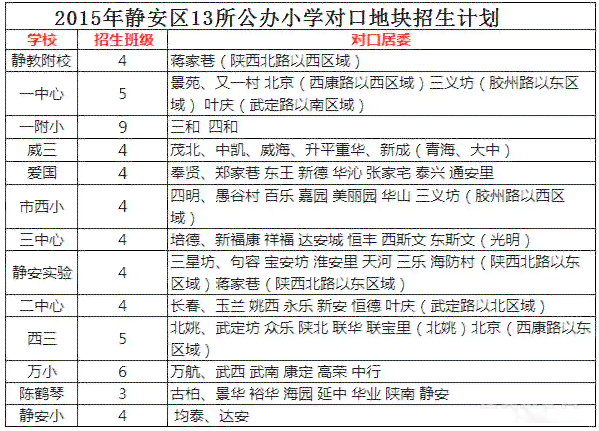上海市闸北区与静安区合并后工伤认定及鉴定中心地址一览与办理指南