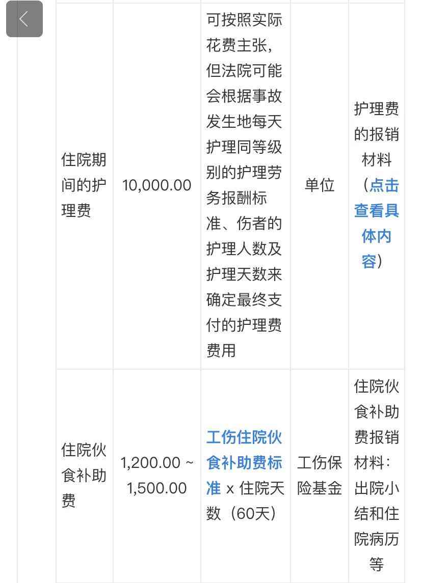ai写工伤辞职报告