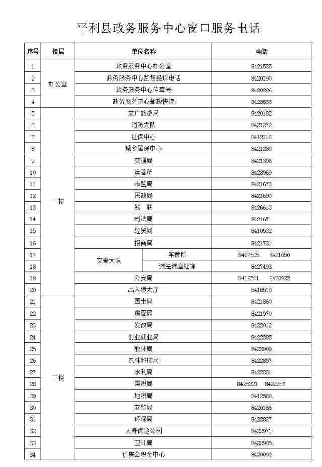 河南上县政务服务中心工伤赔偿认定电话咨询指南