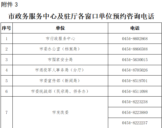 河南上县政务服务中心工伤赔偿认定电话咨询指南