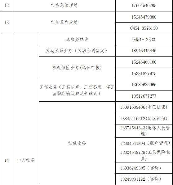 河南上县政务服务中心工伤赔偿认定电话咨询指南