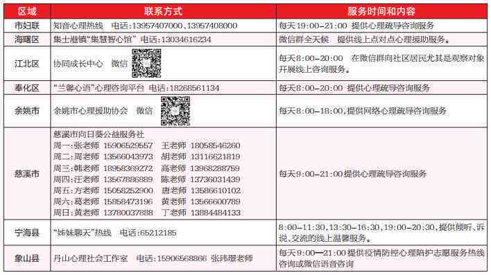 绍兴上工伤鉴定咨询热线电话指南