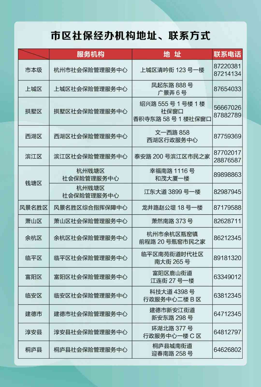 东台市工伤保险联系电话及办公信息查询指南