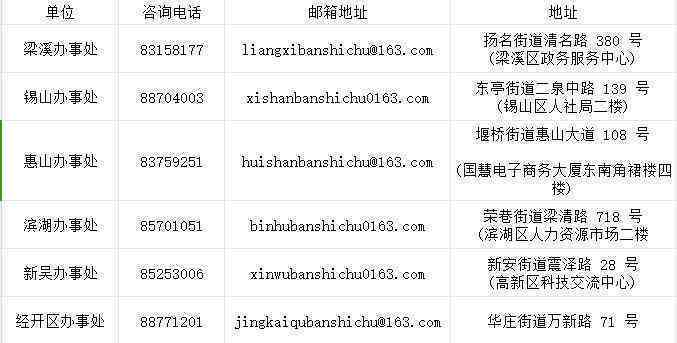 东台市人社局工伤科电话及工伤保险咨询热线