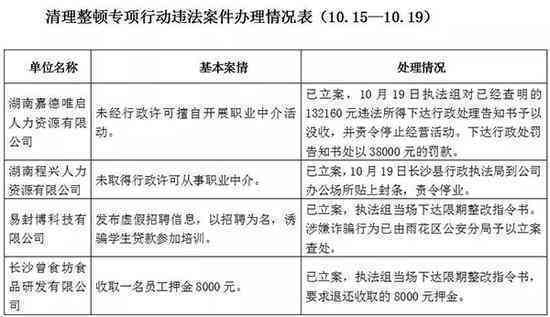 东台市人社局工伤科：东台工伤认定与处理专业机构，隶属于盐城地区