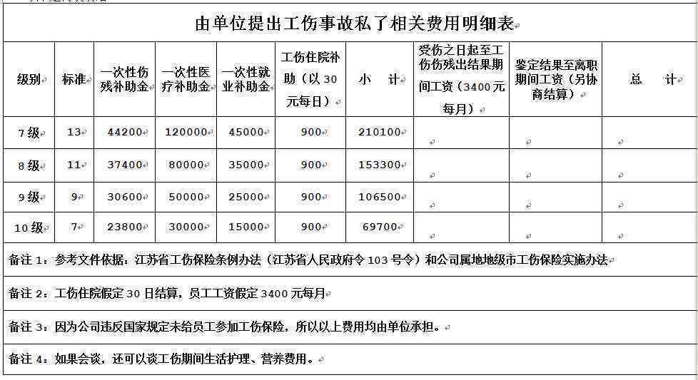 江省东台市工伤认定及伤残鉴定地址与劳动工伤联系电话指南
