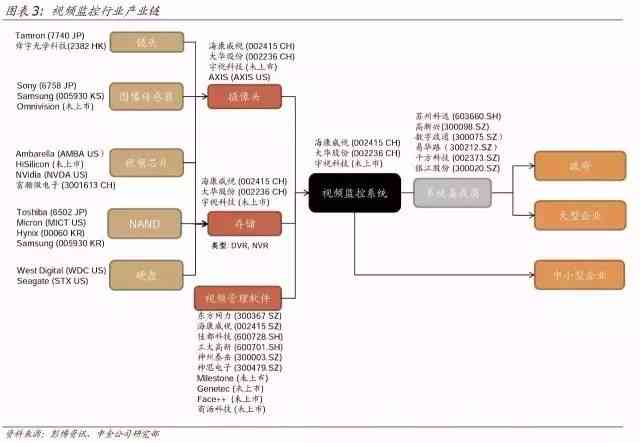 全面解析：顶尖AI公司综合介绍及行业解决方案一览