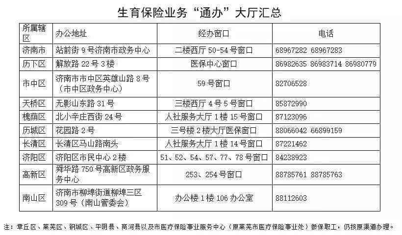 东莞南城工伤认定办理流程、地址及所需材料一览