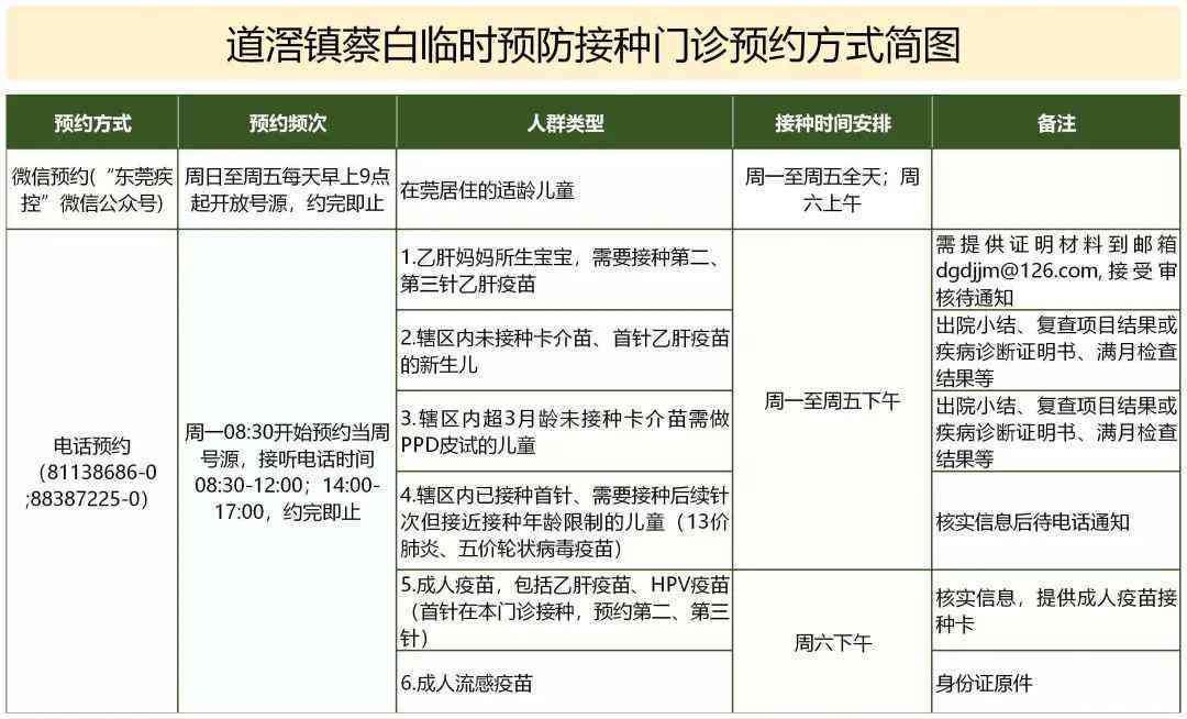 东莞市道滘镇工伤认定申请流程、地址、电话及所需材料一站式指南
