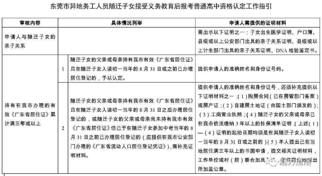 东莞市道滘镇工伤认定申请流程、地址、电话及所需材料一站式指南