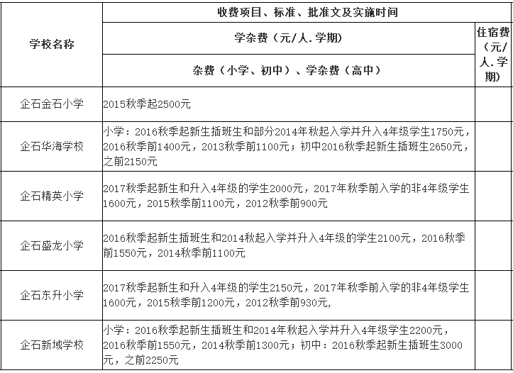 东莞市道滘镇工伤认定申请流程、地址、电话及所需材料一站式指南