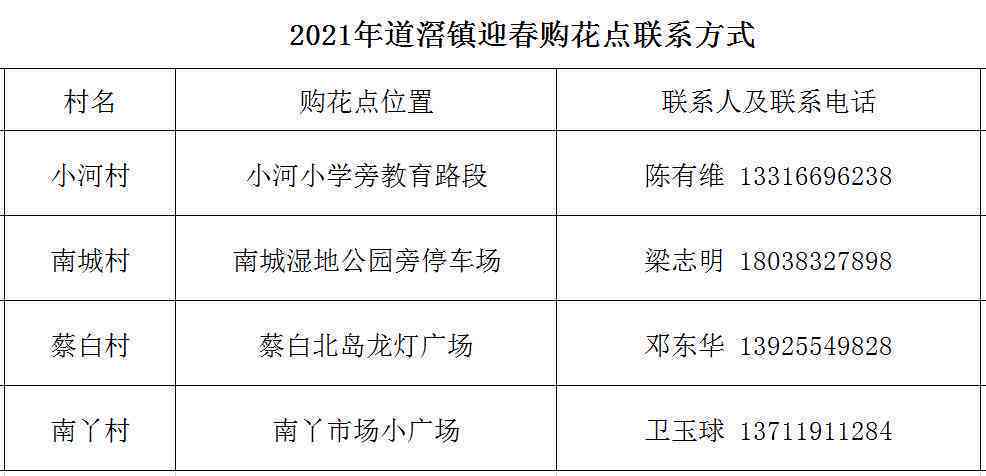 东莞市道滘镇工伤认定地址