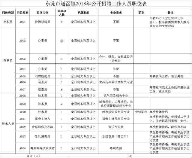 东莞市道滘镇工伤认定地址