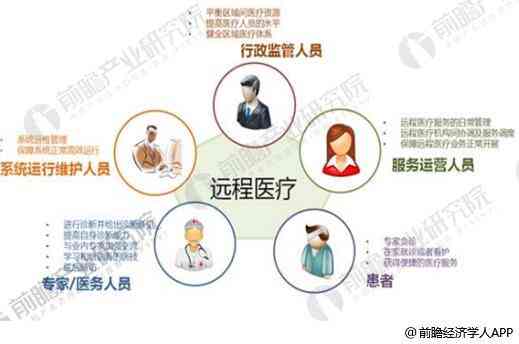 ai影像生成技术实验报告