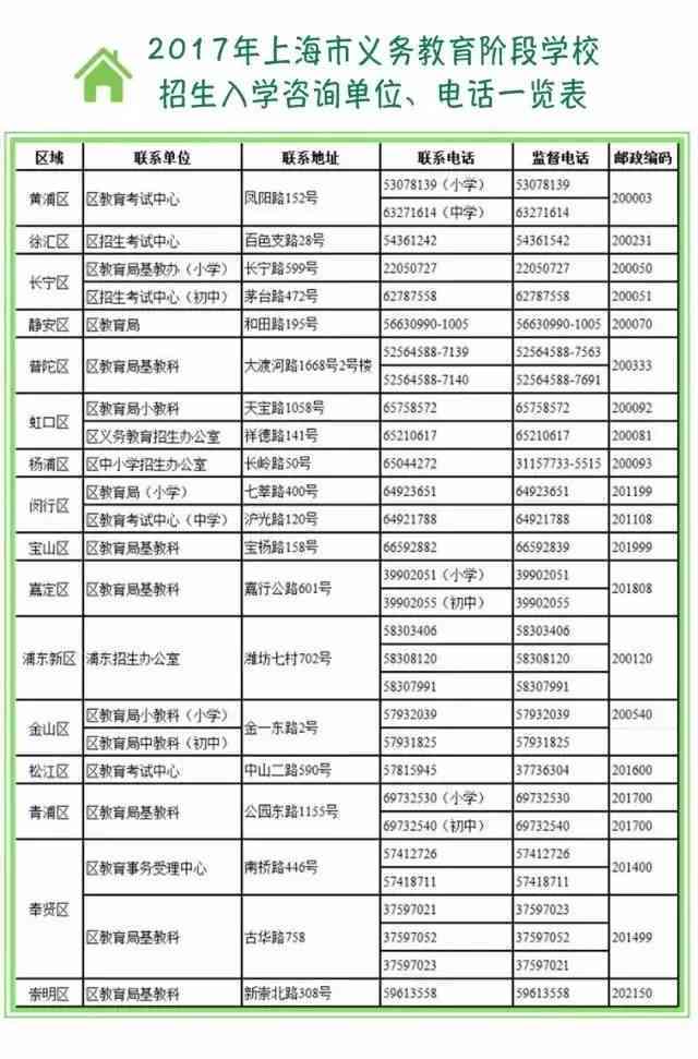 州工伤认定地址查询：州市认定点、电话咨询及所需材料一览