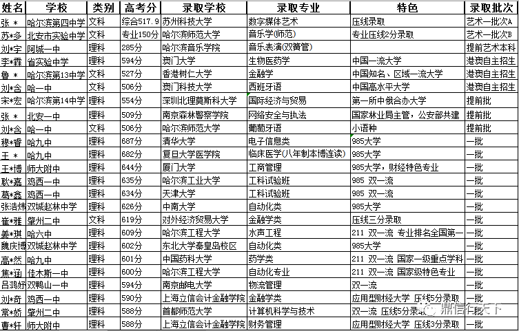 中山小榄工伤认定流程、地址、电话及常见问题解答
