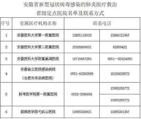 丰台区工伤鉴定中心电话z：联系方式、地址及定点医院一览