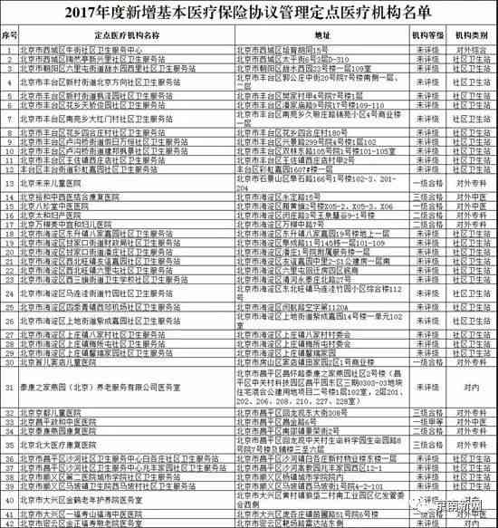 北京市丰台区工伤鉴定指定医院：权威定点机构，专业鉴定服务
