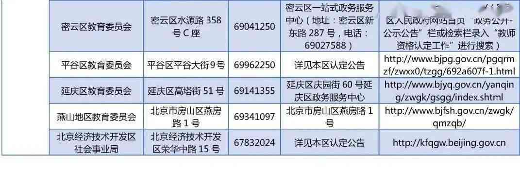 丰台区工伤科地址及联系方式：全面指南与常见问题解答