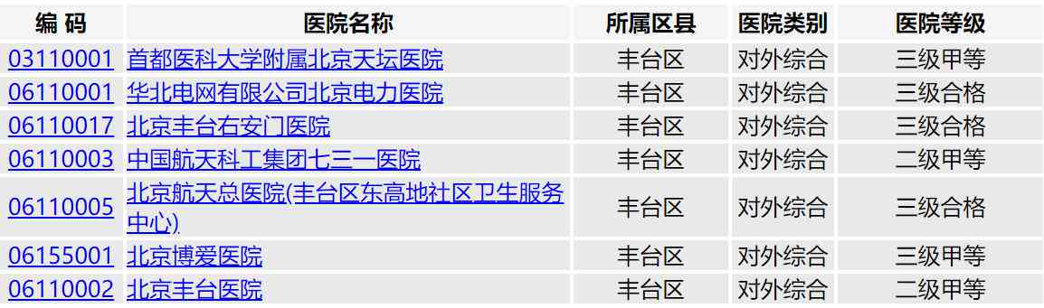 丰台区工伤科地址及联系方式：全面指南与常见问题解答