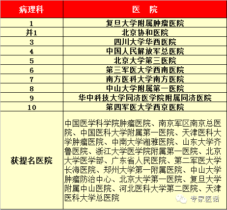 丰润区伤残鉴定指南：如何选择权威机构及办理流程详解