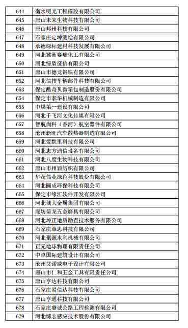 丰润区工伤认定单位名单及完整名单列表